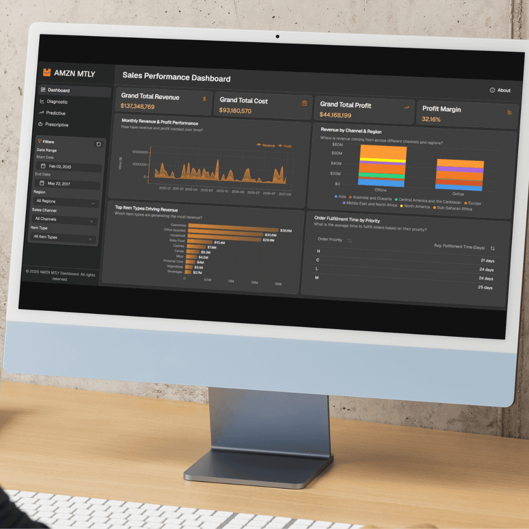 AMZN MTLY Project Image